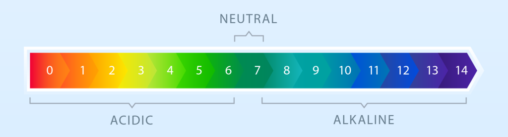 ph scale