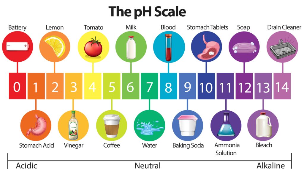 ph levels
