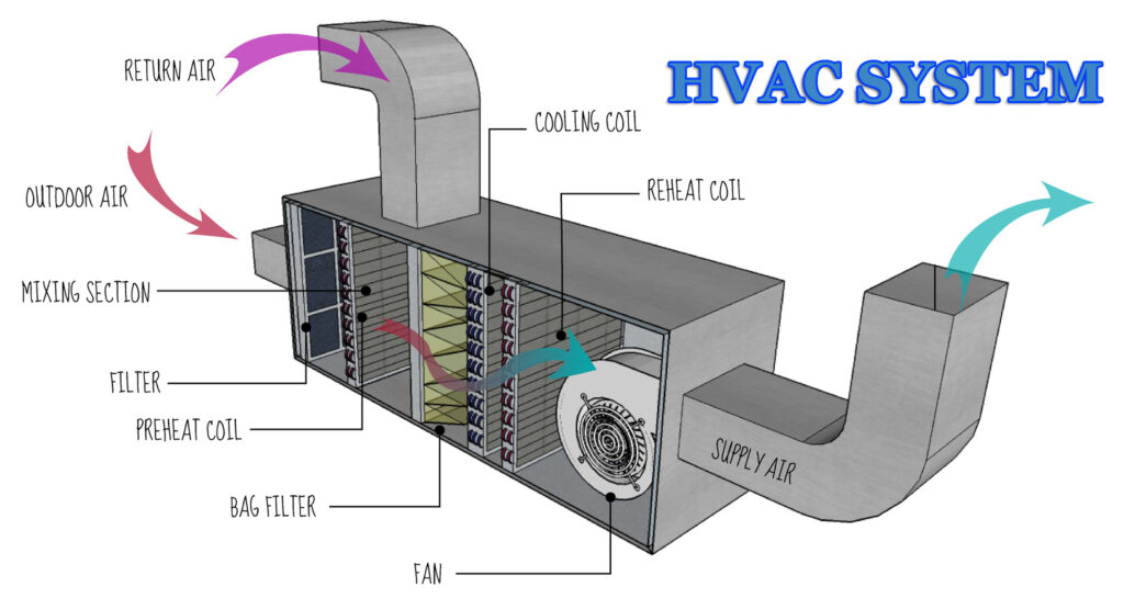 Temperature Control