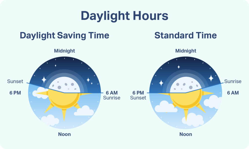 Daylight Saving Time