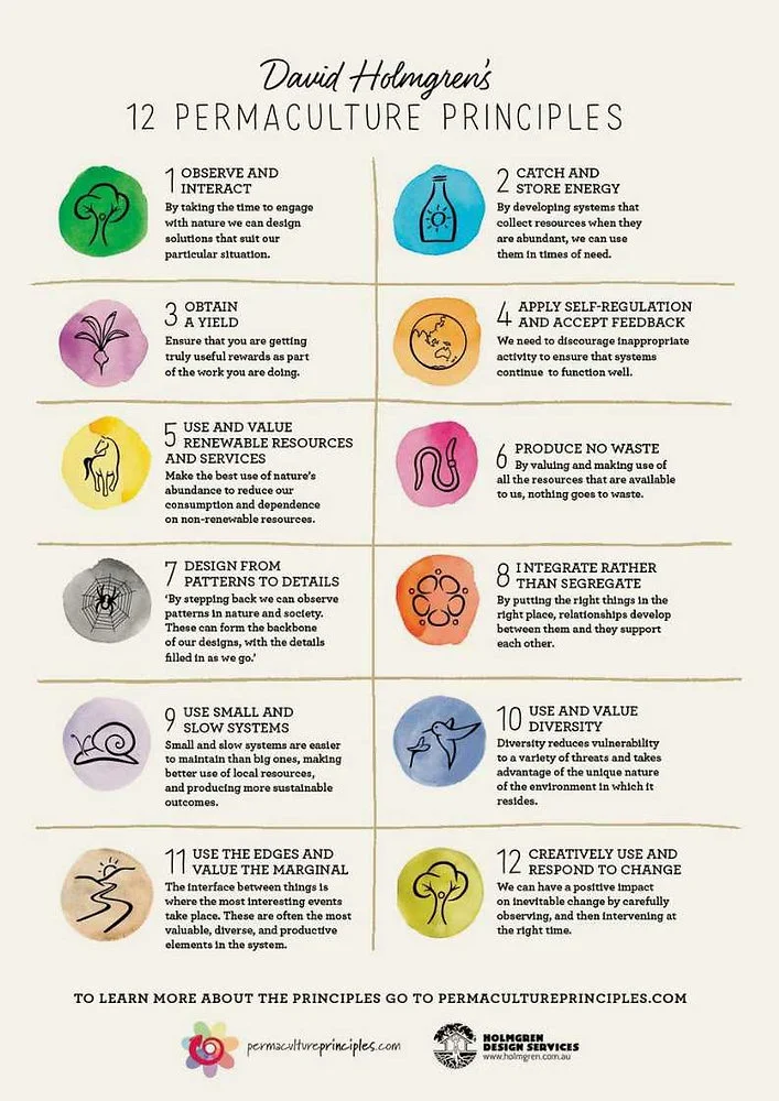 12 Principles of Permaculture Design