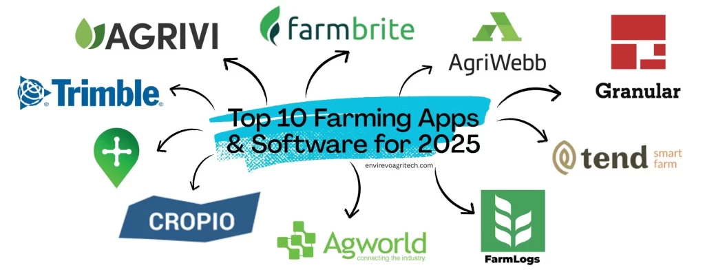 Farm Management Software
