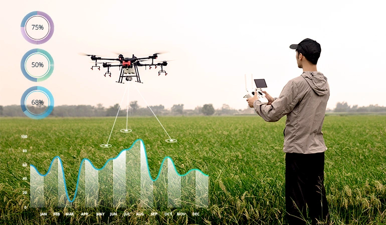 drones and UAV mapping
