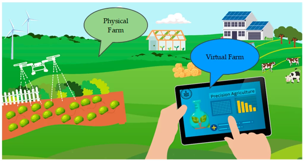 Precision Agriculture Explained: Benefits, Tools, and Applications 6 Future of Precision Agriculture