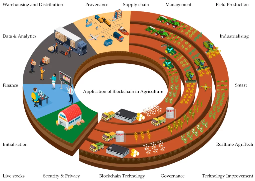 Key Applications of Blockchain in Agriculture