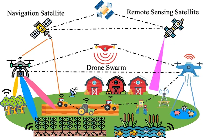 Precision Agriculture Explained: Benefits, Tools, and Applications 4 Technologies in Precision Agriculture