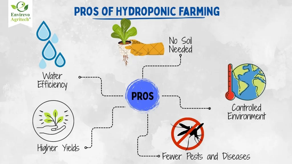 Pros of Hydroponic Farming