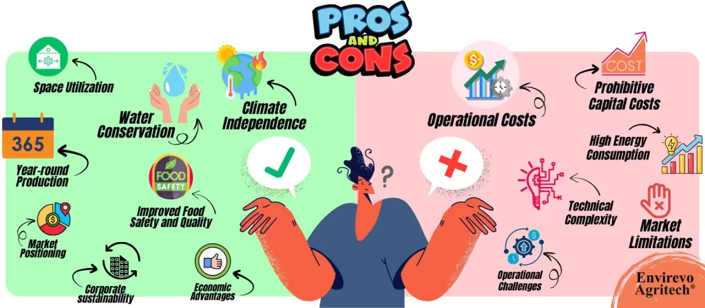 pros and cons of vertical farming